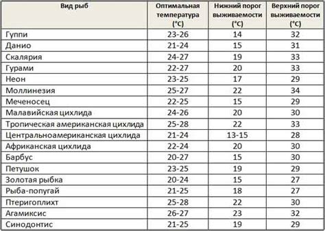 Оптимальная температура для разморозки атланта