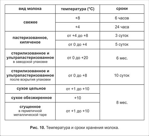 Оптимальная температура для хранения заготовок