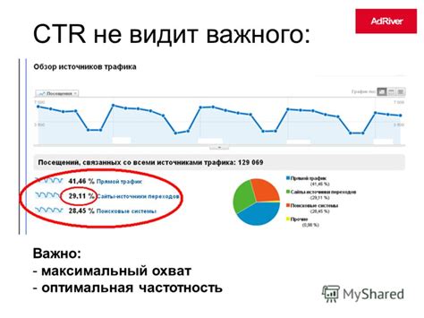 Оптимальная частотность применения