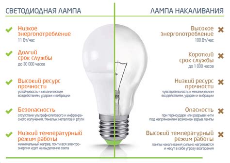 Оптимальная яркость и расположение светильников для безопасной работы