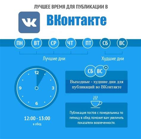 Оптимальное время для публикации и взаимодействия в Instagram