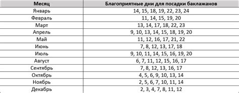 Оптимальное время для синхронизации в Киеве