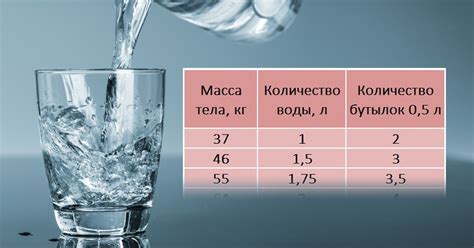 Оптимальное время и количество воды для потребления