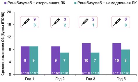 Оптимальное количество инъекций и их эффективность