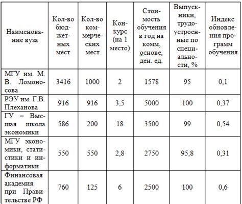 Оптимальное количество тросов