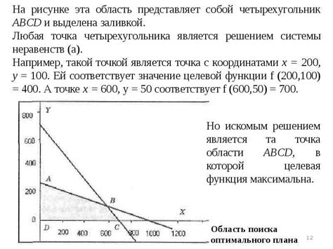 Оптимальное планирование применений