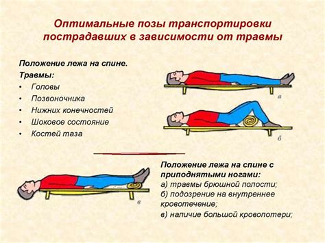 Оптимальное положение консоли при вставке диска