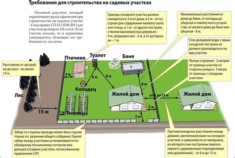 Оптимальное размещение: расстояние и препятствия