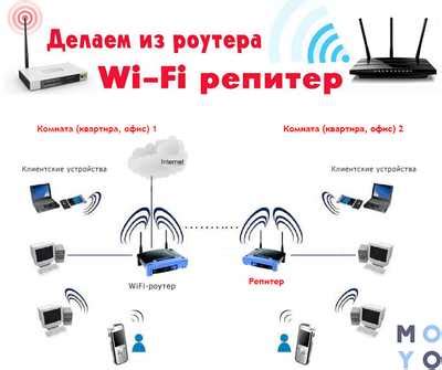 Оптимальное размещение роутера в доме