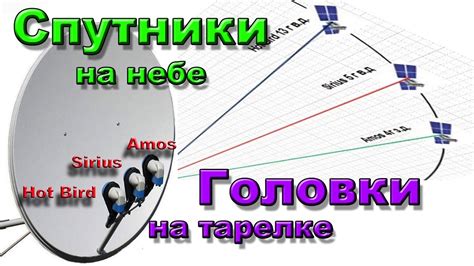 Оптимальное расположение антенны