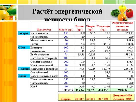 Оптимальное расположение продуктов