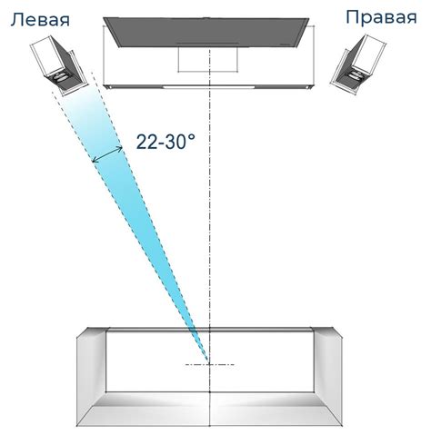 Оптимальное расположение фронтальных колонок 2 Ома в помещении