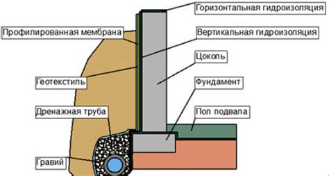 Оптимальные методы гидроизоляции OSB