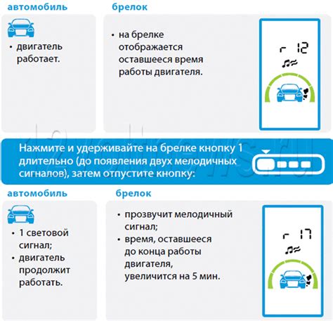 Оптимальные настройки времени работы двигателя при автозапуске Stаrline A93