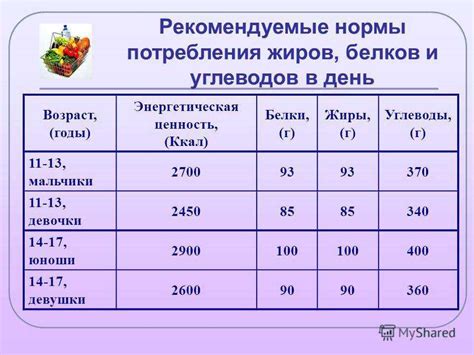 Оптимальные нормы питания КРС при использовании электропастуха зимой