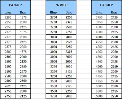 Оптимальные параметры вотчдога для различных типов майнеров