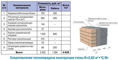 Оптимальные пропорции компонентов