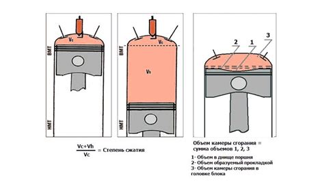 Оптимальные способы улучшения сжатия двигателя