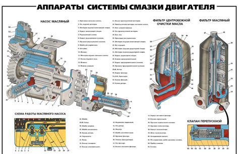 Оптимальный вариант: установка системы "прокачки" двигателя