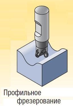 Оптимальный выбор размера и диаметра фрезы: практическое руководство