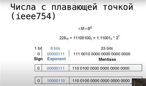 Оптимальный массив с плавающей точкой: создание и использование