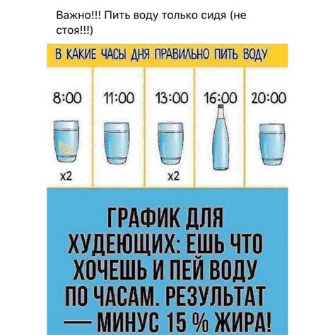 Оптимальный режим питья воды