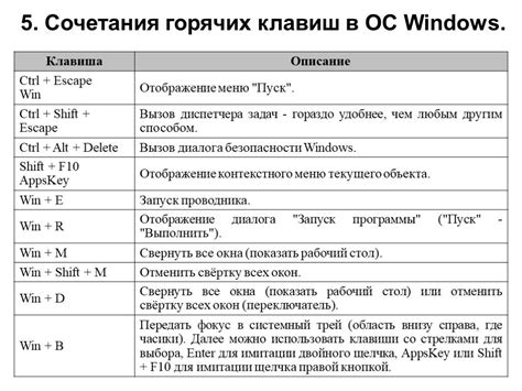 Оптимизация горячих клавиш для эффективного биндинга