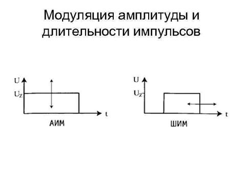 Оптимизация длительности импульсов в схеме МВ