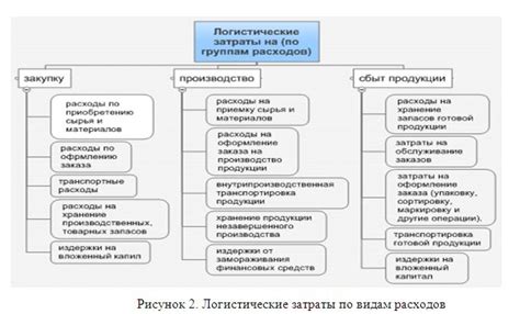 Оптимизация затрат на аренду и обслуживание