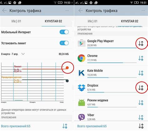 Оптимизация использования интернет-трафика