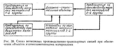 Оптимизация использования материалов