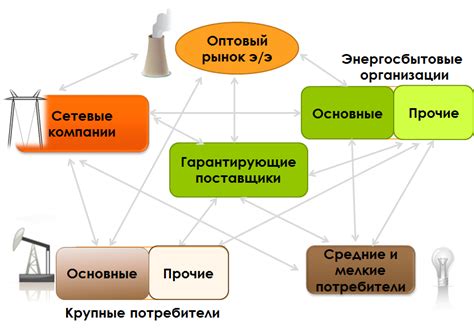 Оптимизация использования электроэнергии