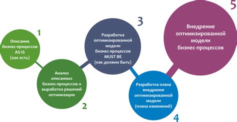 Оптимизация и улучшение работы приложения