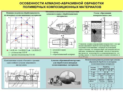 Оптимизация материалов инструмента