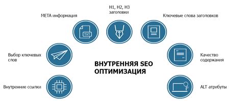 Оптимизация меню для SEO