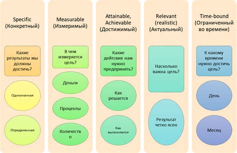 Оптимизация настроек в зависимости от целей