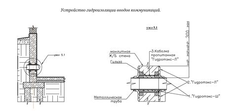 Оптимизация производительности при работе с потоком ввода в C