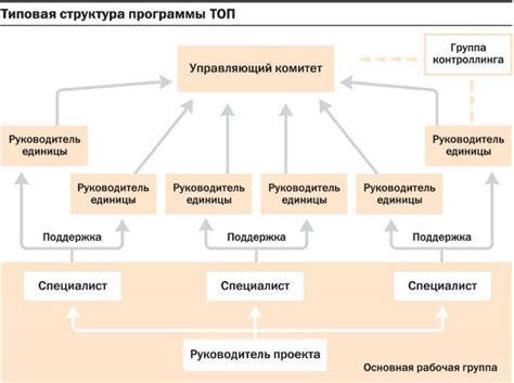 Оптимизация процесса заведения лошадей