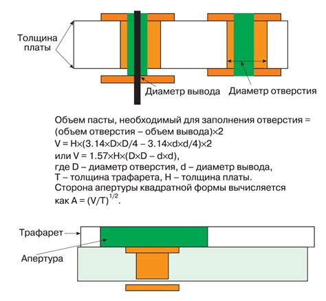 Оптимизация процесса печати