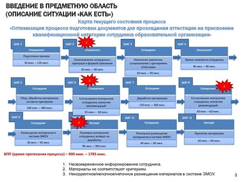 Оптимизация процесса подготовки