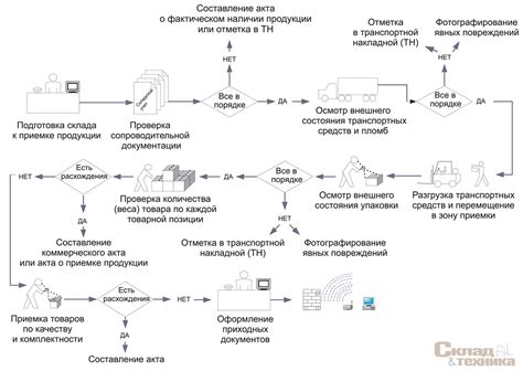 Оптимизация процесса подключения и пошаговая инструкция