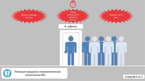 Оптимизация процесса получения скина