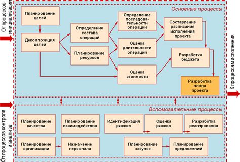 Оптимизация процесса разработки и производства электротехники