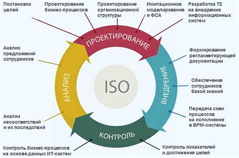 Оптимизация процессов и повышение эффективности