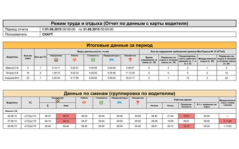 Оптимизация работы водителей