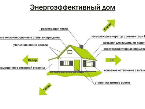 Оптимизация работы и повышение эффективности