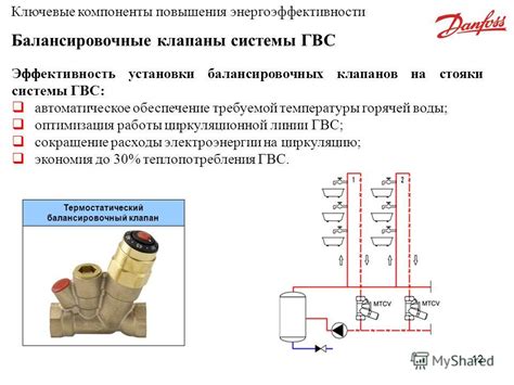 Оптимизация работы клапанов