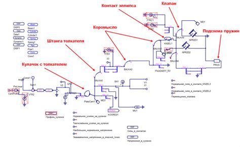 Оптимизация работы механизма