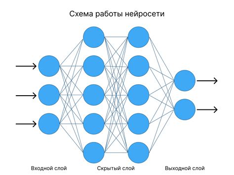 Оптимизация работы нейросети в Атомик Хард