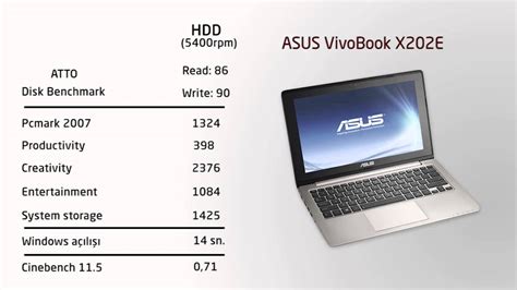 Оптимизация работы ноутбука ASUS VivoBook после увеличения памяти